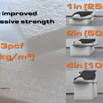 Improved compression EPE thick foam ALEMO Foam Machinery