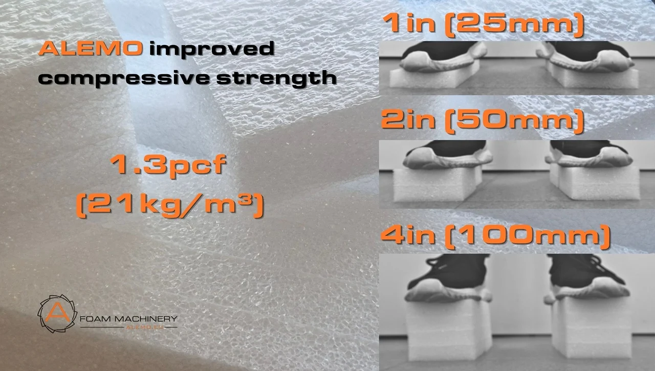 Improved compression EPE thick foam ALEMO Foam Machinery